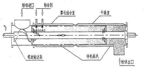 750型